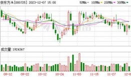 券商爆料新闻最新版下载,揭秘市场动态与投资机遇