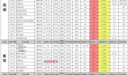 一月最新勋章车爆料,性能升级，荣耀归来！
