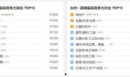 浙江工资爆料最新消息,最新薪资水平及调整动态揭晓