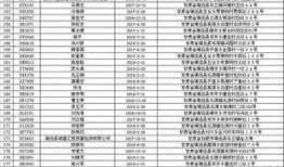 宿迁公安爆料案件名单最新,案件名单曝光，案情聚焦追踪